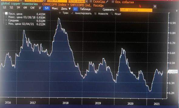 PMI за июнь: ускорение экономики продолжается