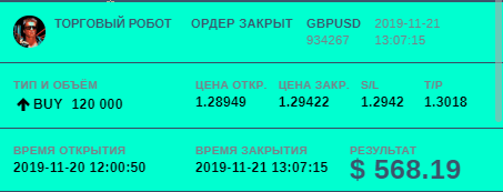 Торговый совет GBPUSD