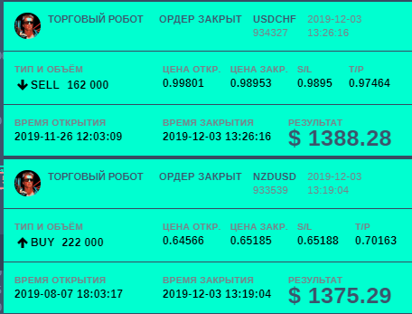 Фиксируем прибыль .