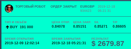 Итоги дня  и малость про торговлю .