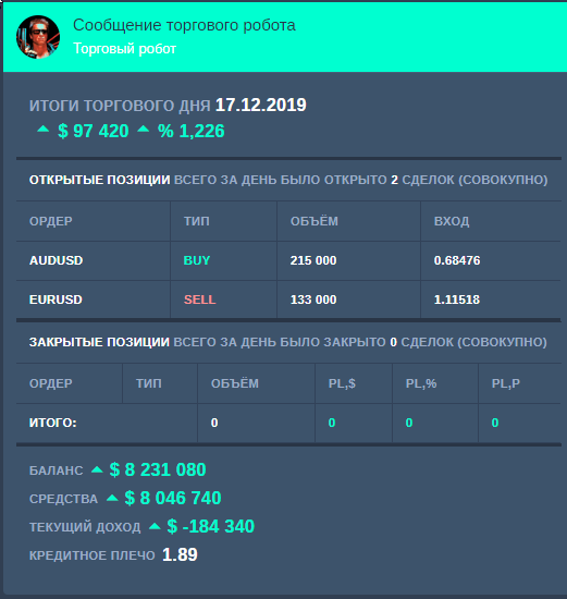 Итоги дня  и малость про торговлю .