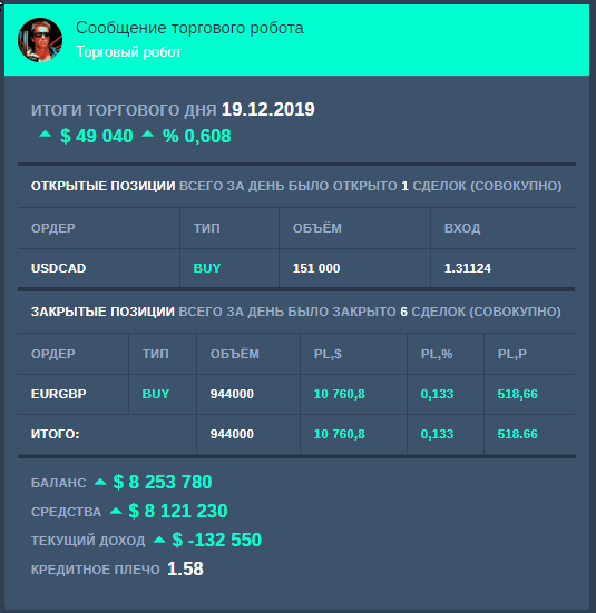 Торговый  отчет за день . По-прежнему хорошая торговля.