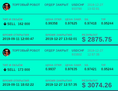 Закрываем сделки и готовимся к Новому году .