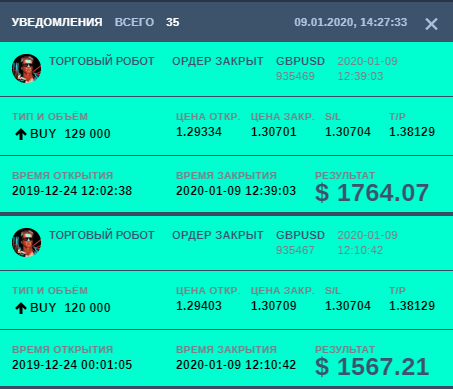 Поход к цели  . Закрываем по фунту .