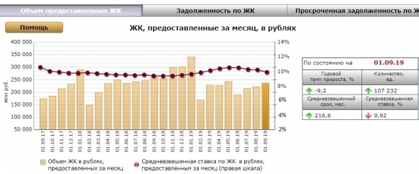 Сводки с ипотечного фронта