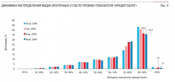 ЦБ уже думает, как охладить ипотеку. Да только не знает, с какой стороны подобраться