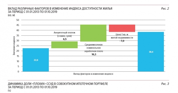 ЦБ уже думает, как охладить ипотеку. Да только не знает, с какой стороны подобраться