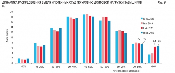 ЦБ уже думает, как охладить ипотеку. Да только не знает, с какой стороны подобраться