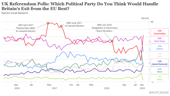 Кто то ставит на завтрашние выборы? #UKElection