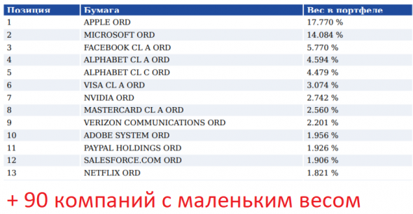 Новый ETF FXIM зачем?