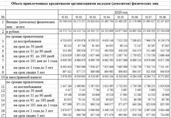 Когда покупать жилую недвижимость?