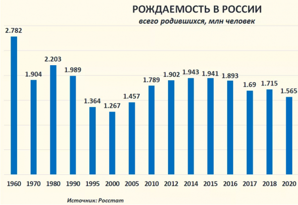 Когда покупать жилую недвижимость?