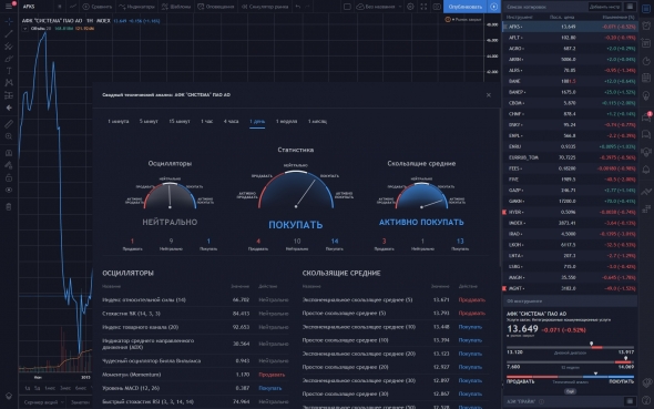 Кто-нибудь торговал по рекомендациям Tradingview ?