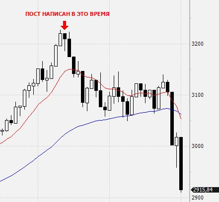 Как профессионал зарабатывает на рынке ?