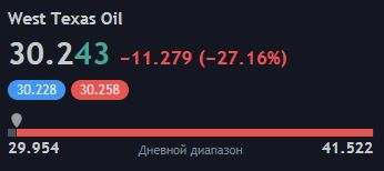 West Texas Oil отвесное падение!