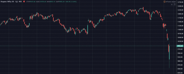 Никто не обратил внимание на Индийский Nifty 50