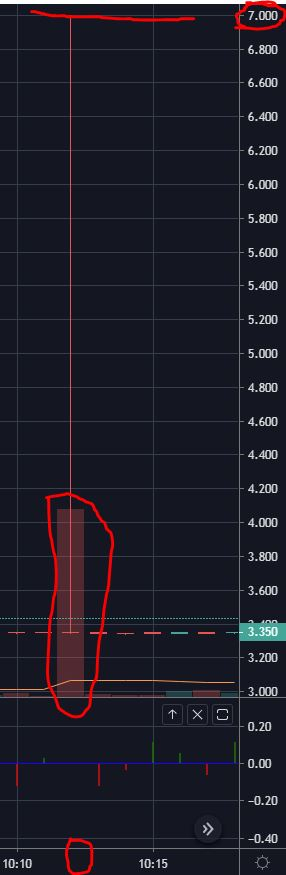 ADR Роснефти 100% роста за минуту!