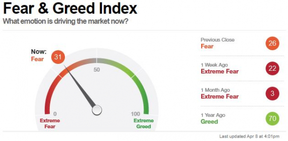 S&P500 летит в космос