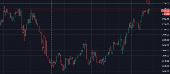 S&P500 летит в космос