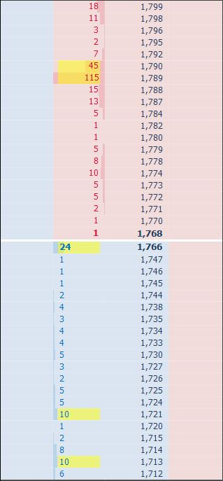 Во фьючерсе газа нет маркетмейкера сегодня!