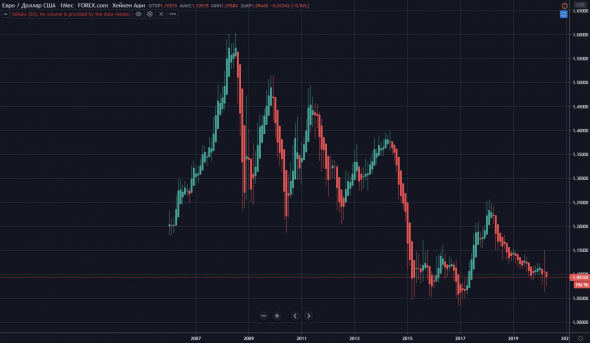 Шикарная идея для заработка