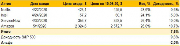 Анализ Intel: Сможет ли бегемот расправить крылья и взлететь?