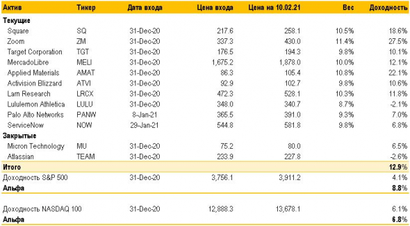 Анализ Lam Research: Show must go on