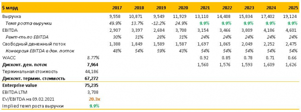 Анализ Lam Research: Show must go on