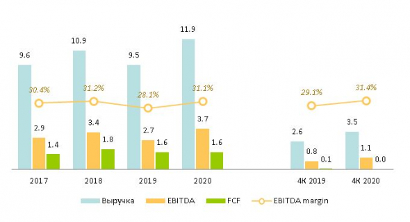 Анализ Lam Research: Show must go on