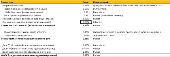 Итоги 1 квартала. Рассуждения о DCF-анализе