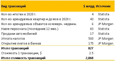 Анализ DocuSign: Халиф не на час и не на год