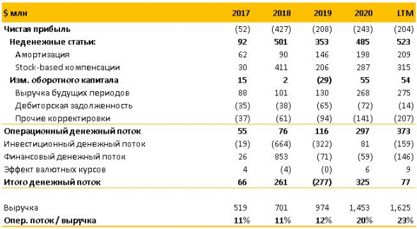 Анализ DocuSign: Халиф не на час и не на год