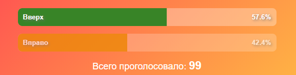 "Фьючерс на индекс РТС" где следующая остановка?