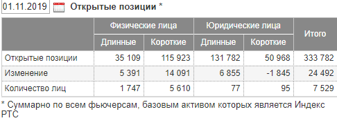 "Фьючерс на индекс РТС" 4 000 пунктов роста за один день!