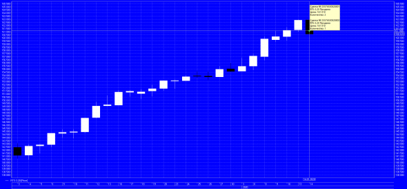 "Трейдер против Банка" Фьючерс на индекс РТС фиксация прибыли