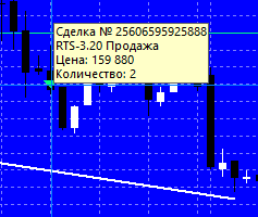 "Трейдер против Банка" Фьючерс на индекс РТС шорт день 3