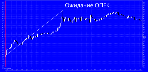 ОПЕК+ Ожидание и Реальность )))