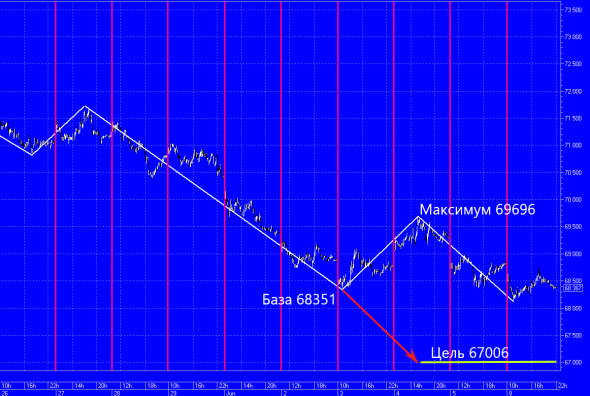 Si 6.20 Цель по Ларри в шорт