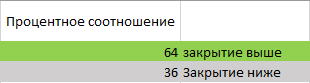 "Трейдер против Банка" Фьючерс на Индекс РТС, однообразное безобразие.