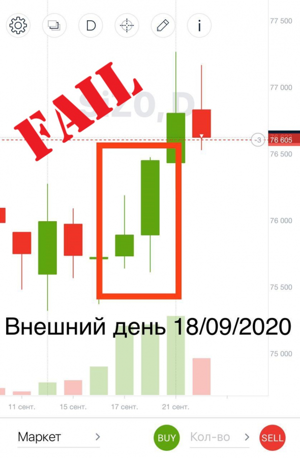 "Трейдер против Банка" Фьючерс на индекс РТС - тяжела ноша и входов нет