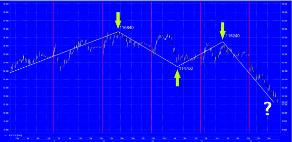 "Трейдер против Банка" Фьючерс на индекс РТС покатаемся?