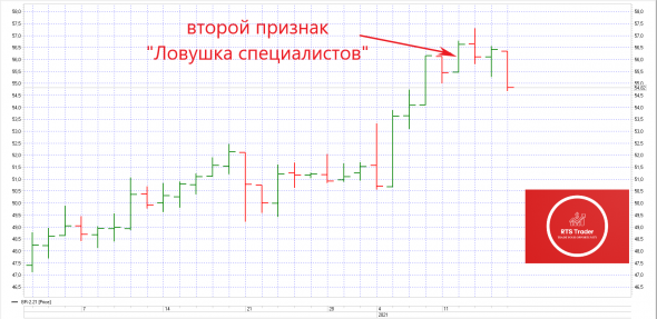 BRENT 2-21 Три признака разворота рынка!