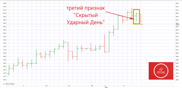 BRENT 2-21 Три признака разворота рынка!