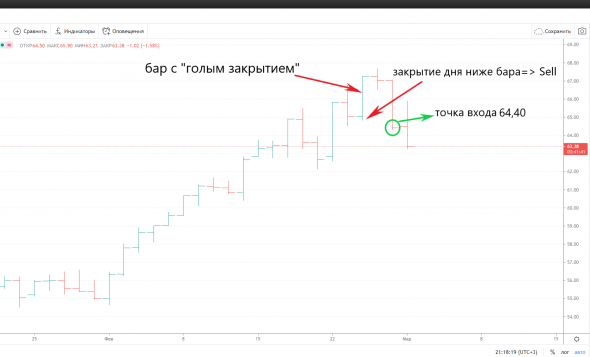 Brent 4-21 отмена лонга!