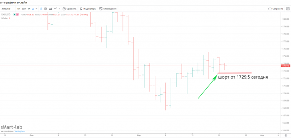 кто за нефть Brent по 60$ за баррель? + технический анализ фьючерсов.