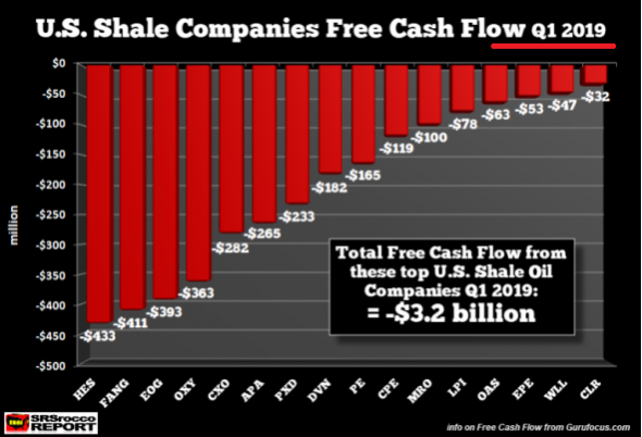 Средняя безубыточная цена на нефть марки Brent (2019 год)