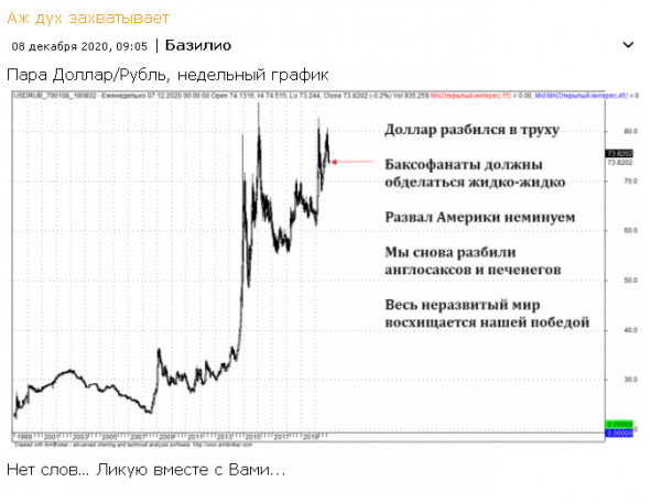 Возмещение потерь при покупке валюты - миф или правда?