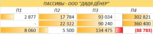 Дядя Дёнер или как предсказать дефолт!