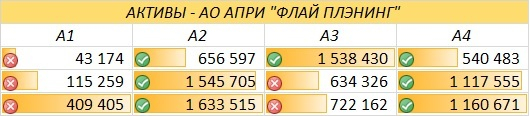 АО АПРИ "Флай Плэнинг". Покупать или продавать?