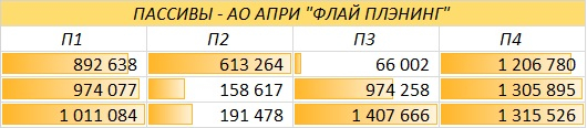 АО АПРИ "Флай Плэнинг". Покупать или продавать?